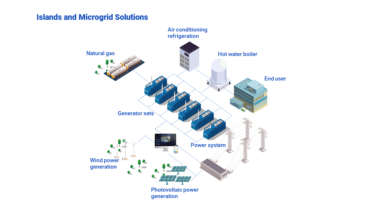 الحلول-الجزر و microgrid 微电网-英文